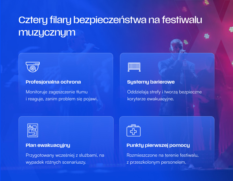 Bezpieczeństwo na festiwalu muzycznym — ochrona, barierki, plan ewakuacyjny, pierwsza pomoc
